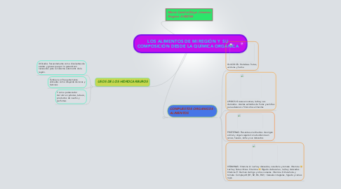 Mind Map: LOS ALIMENTOS DE MI REGIÓN Y  SU COMPOSICIÓN DESDE LA QUÍMICA ORGÁNICA