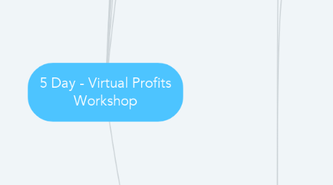 Mind Map: 5 Day - Virtual Profits Workshop