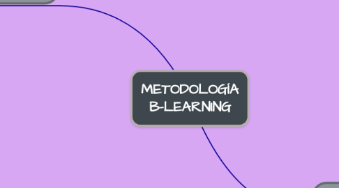 Mind Map: METODOLOGÍA B-LEARNING