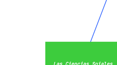 Mind Map: Las Ciencias Soiales esenciaes para entender la vida en mexico