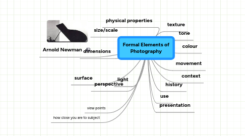 Mind Map: Formal Elements of Photography