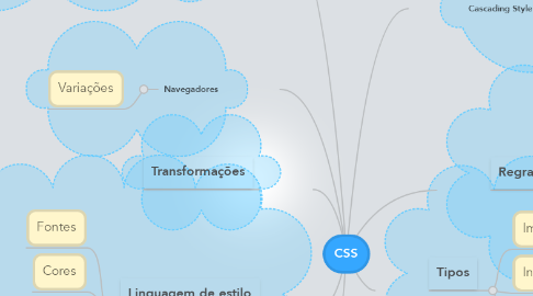 Mind Map: CSS