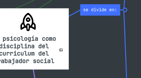 Mind Map: La psicología como disciplina del curriculum del trabajador social