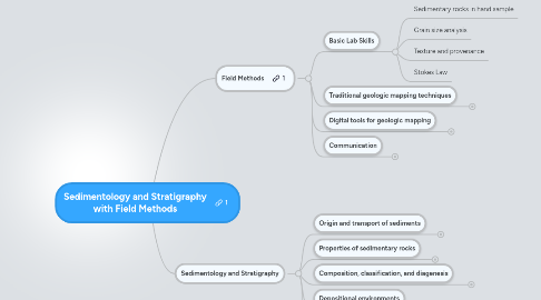 Mind Map: Sedimentology and Stratigraphy with Field Methods