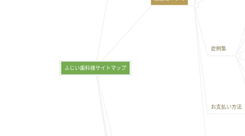 Mind Map: ふじい歯科様サイトマップ