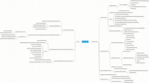 Mind Map: Qualität und Recht