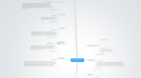 Mind Map: CAUSES OF THE CIVIL WAR  BY SANDY LE