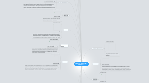 Mind Map: CAUSES OF THE CIVIL WAR  BY SANDY LE