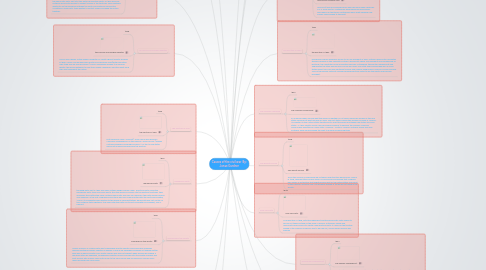 Mind Map: Causes of the civil war  By: Jonae Gardner