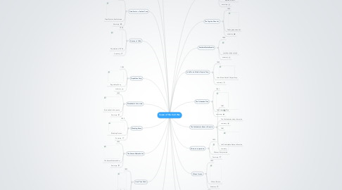 Mind Map: Cause of the Civil War
