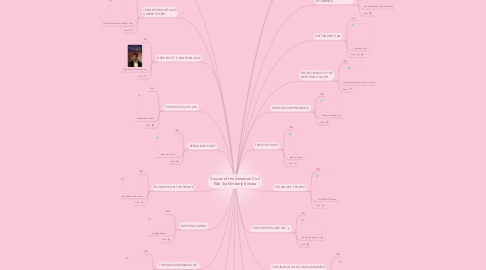 Mind Map: Causes of the American Civil War  by:Kimberly Sonora