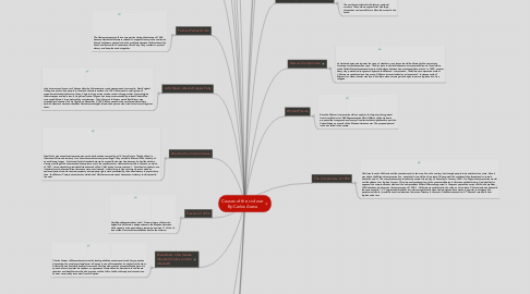 Mind Map: Causes of the civil war By:Carlos Arana