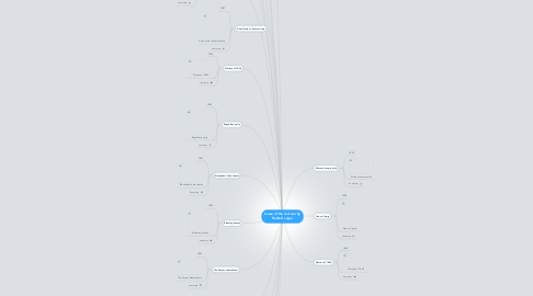 Mind Map: Cause of the civil war by Rashad  cager