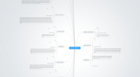 Mind Map: Causes of the Civil War