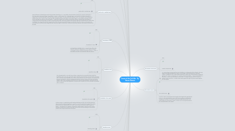 Mind Map: Causes of the Civil War   By: Hassan Reames