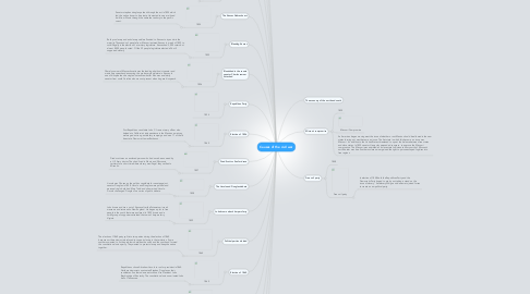 Mind Map: Causes of the civil war