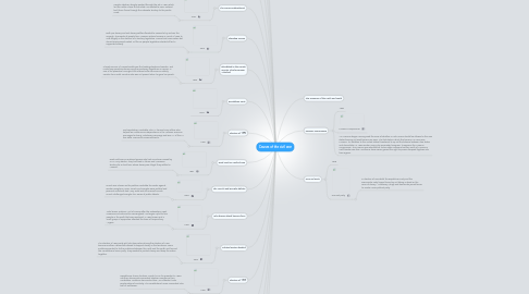 Mind Map: Causes of the civil war