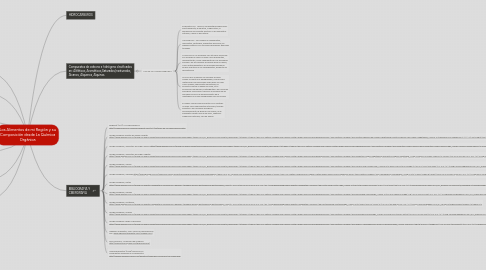 Mind Map: Los Alimentos de mi Región y su Composición desde La Química Orgánica