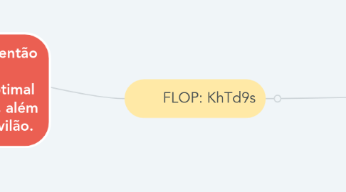 Mind Map: HU - IP - SRP - 100BB DEEP