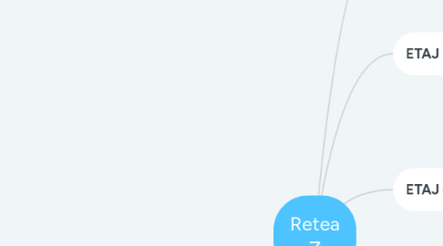 Mind Map: Retea Z