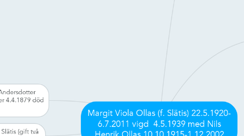 Mind Map: Margit Viola Ollas (f. Slätis) 22.5.1920- 6.7.2011 vigd  4.5.1939 med Nils Henrik Ollas 10.10.1915-1.12.2002