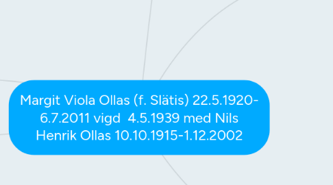 Mind Map: Margit Viola Ollas (f. Slätis) 22.5.1920- 6.7.2011 vigd 4.5.1939 med Nils Henrik Ollas 10.10.1915-1.12.2002