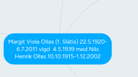 Mind Map: Margit Viola Ollas (f. Slätis) 22.5.1920- 6.7.2011 vigd  4.5.1939 med Nils Henrik Ollas 10.10.1915-1.12.2002