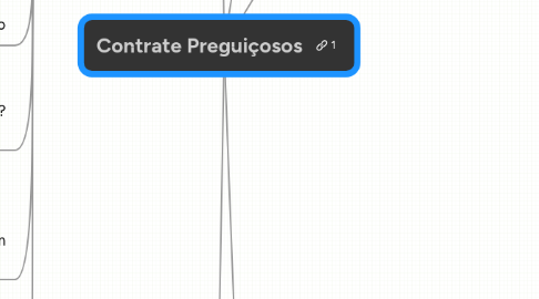 Mind Map: Contrate Preguiçosos