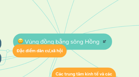 Mind Map: Vùng đồng bằng sông Hồng