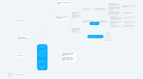 Mind Map: RD Organic Seg Funnel Quiz:    I have gathered some of the best coaches on the planet. I want to find your perfect coach.    Think about where we could help you most.    Select the best expert for you below: