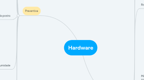 Mind Map: Hardware