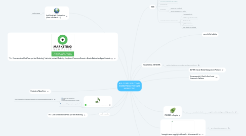 Mind Map: #76 COME SFRUTTARE WORDPRESS PER FARE MARKETING