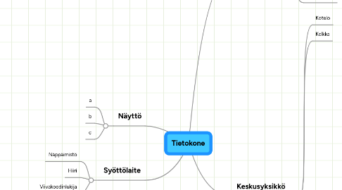 Mind Map: Tietokone