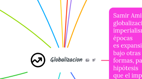 Mind Map: Globalizacion