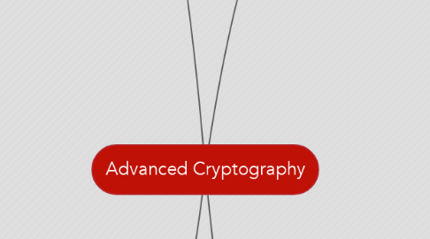 Mind Map: Advanced Cryptography