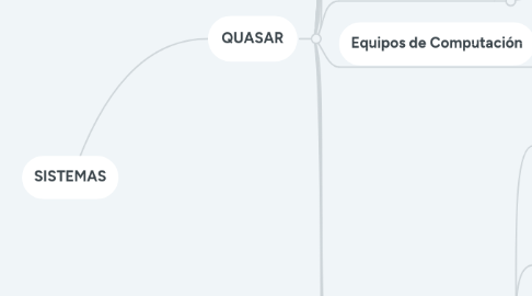 Mind Map: SISTEMAS