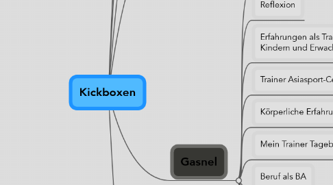 Mind Map: Kickboxen