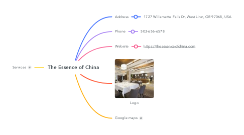 Mind Map: The Essence of China