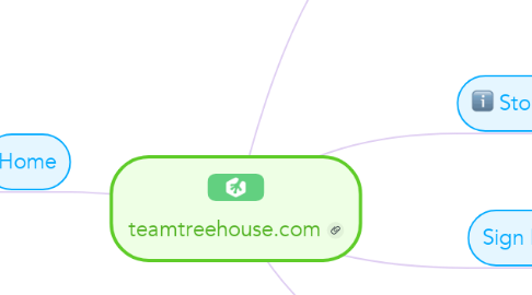 Mind Map: teamtreehouse.com
