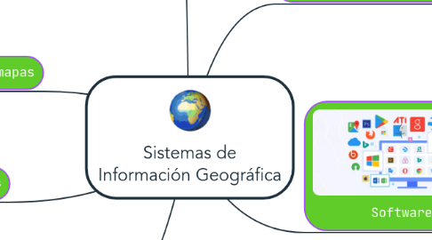 Mind Map: Sistemas de Información Geográfica