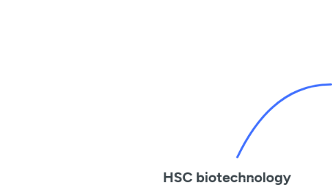 Mind Map: HSC biotechnology