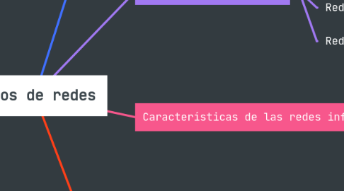 Mind Map: Tipos de redes
