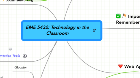 Mind Map: EME 5432: Technology in the Classroom