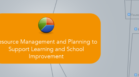 Mind Map: Resource Management and Planning to Support Learning and School Improvement