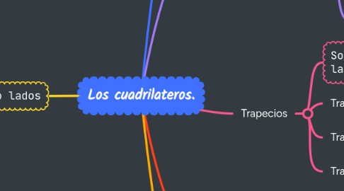 Mind Map: Los cuadrilateros.