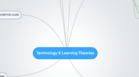 Mind Map: Technology & Learning Theories