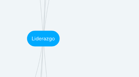 Mind Map: Liderazgo