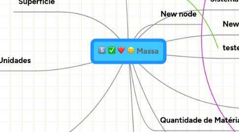 Mind Map: Massa