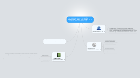 Mind Map: PDU: SOCIEDAD DE LA INFORMACIÓN, NUEVAS TECNOLOGÍAS, EDUCACIÓN A DISTANCIA, ROL DOCENTE EN EAD