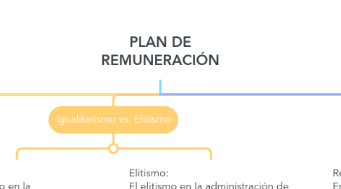 Mind Map: PLAN DE REMUNERACIÓN